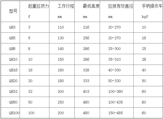 QH螺旋式拉頂多用機參數(shù)表